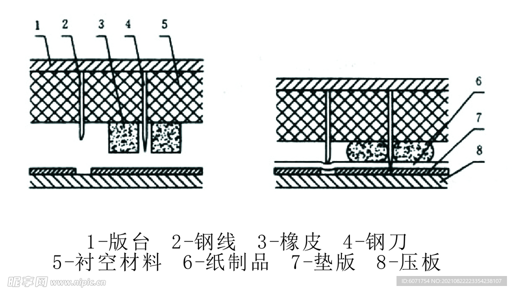 模切压痕工作原理图