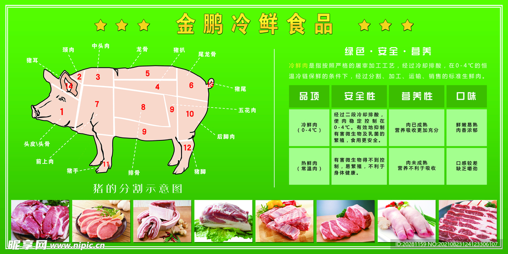 金鹏冷鲜肉