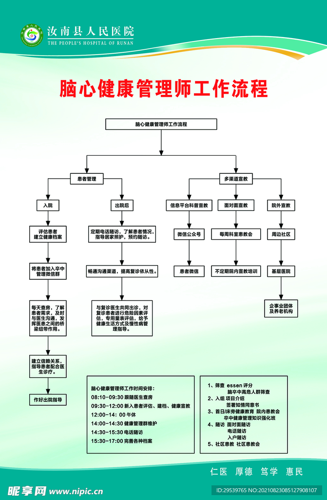 脑心健康管理师工作流程