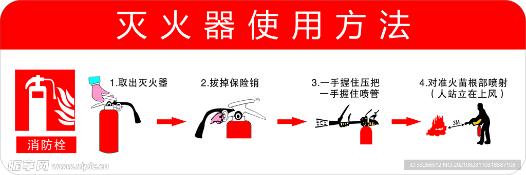 灭火器使用方法
