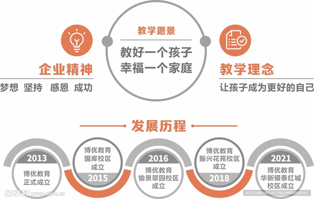 教学文化墙
