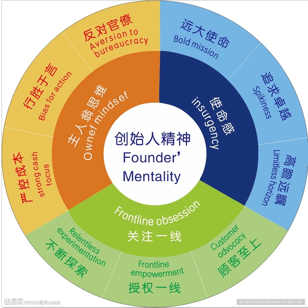 超市文化墙 超市墙画 超市元素