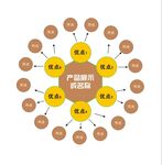 圆形关系图结构图
