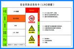 LNG储罐风险点告知卡