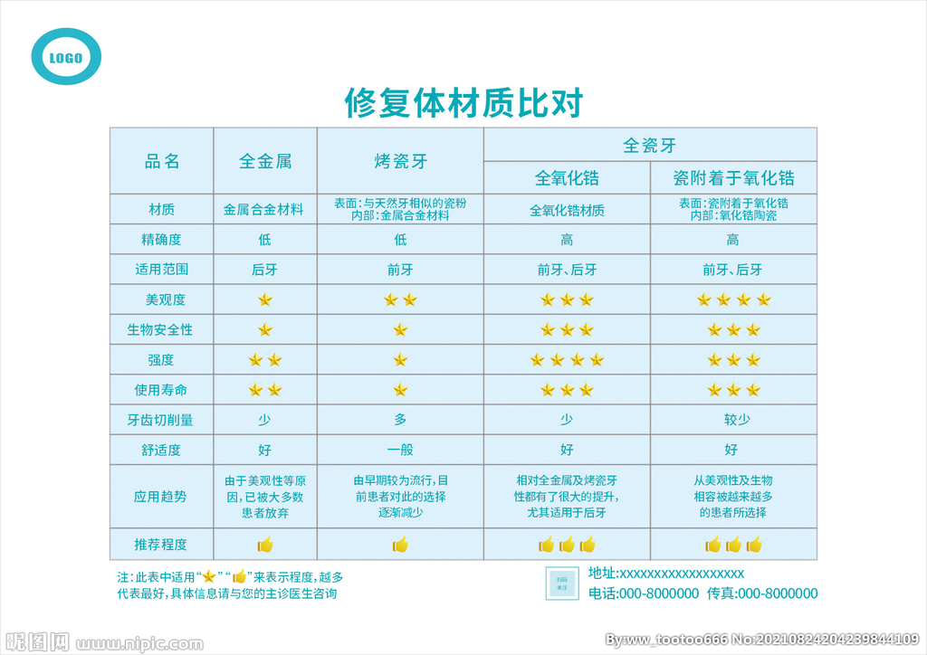 全瓷牙修复体材质比对表