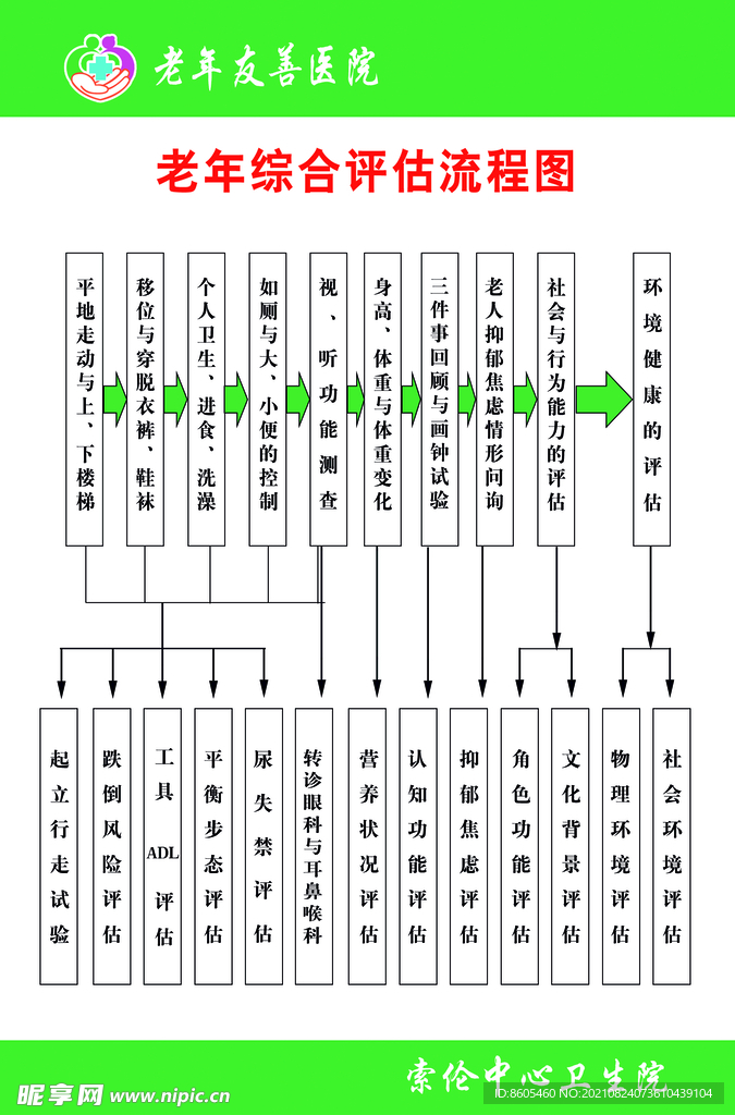 老年综合评估流程图