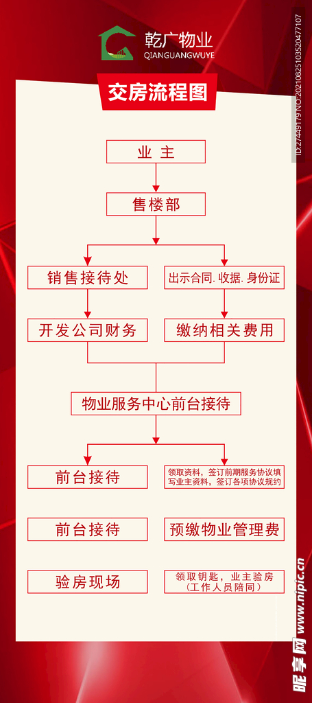 交房流程图展架