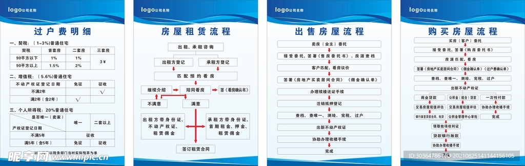 房地产过户流程