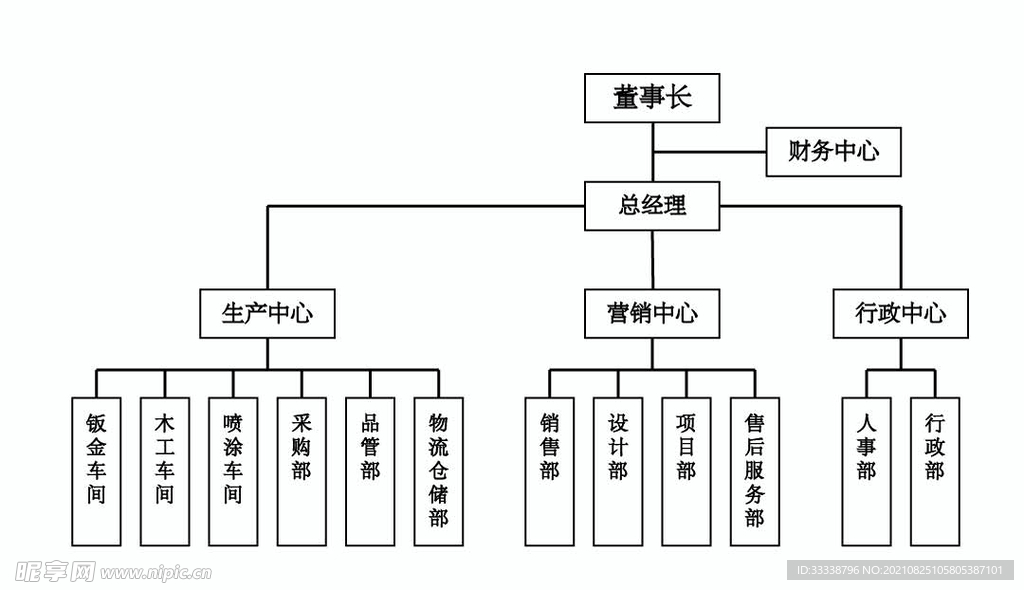 企业组织架构图