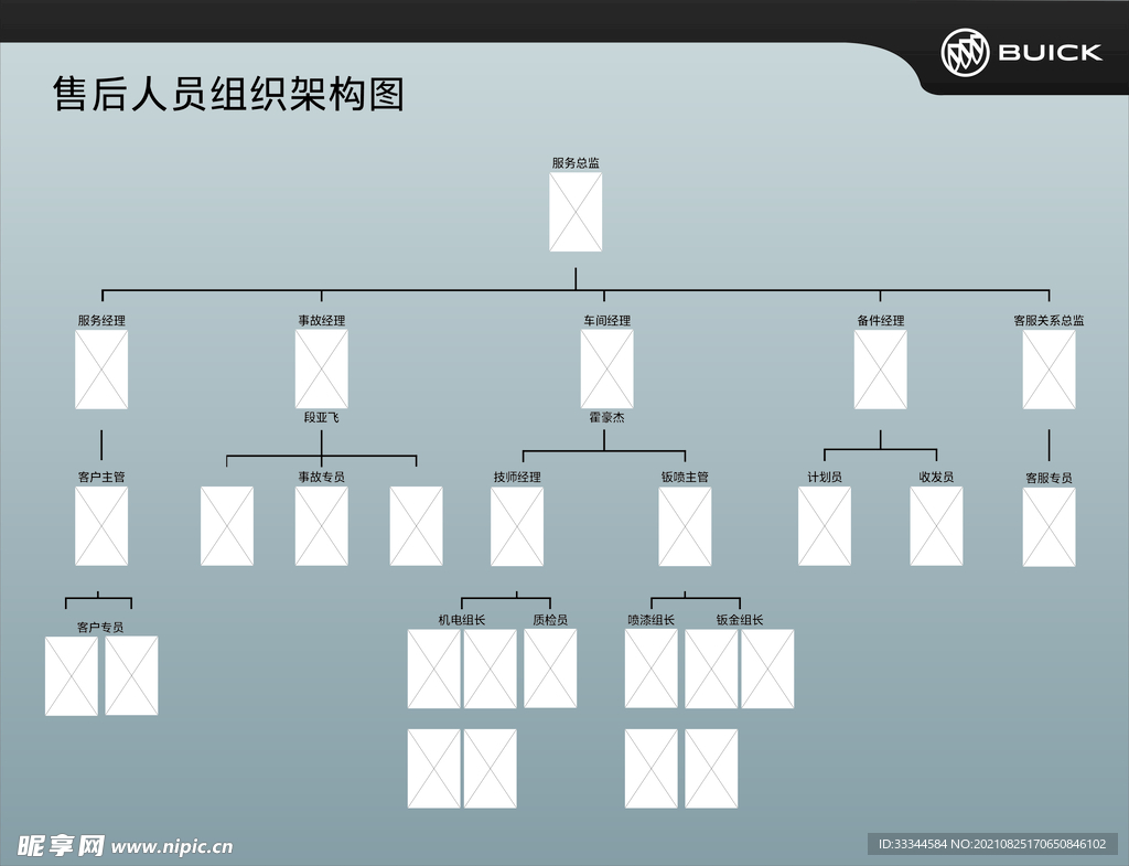 组织人员构架图