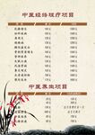 中医价目表 推拿海报 