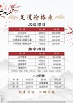 中医价目表 推拿海报  