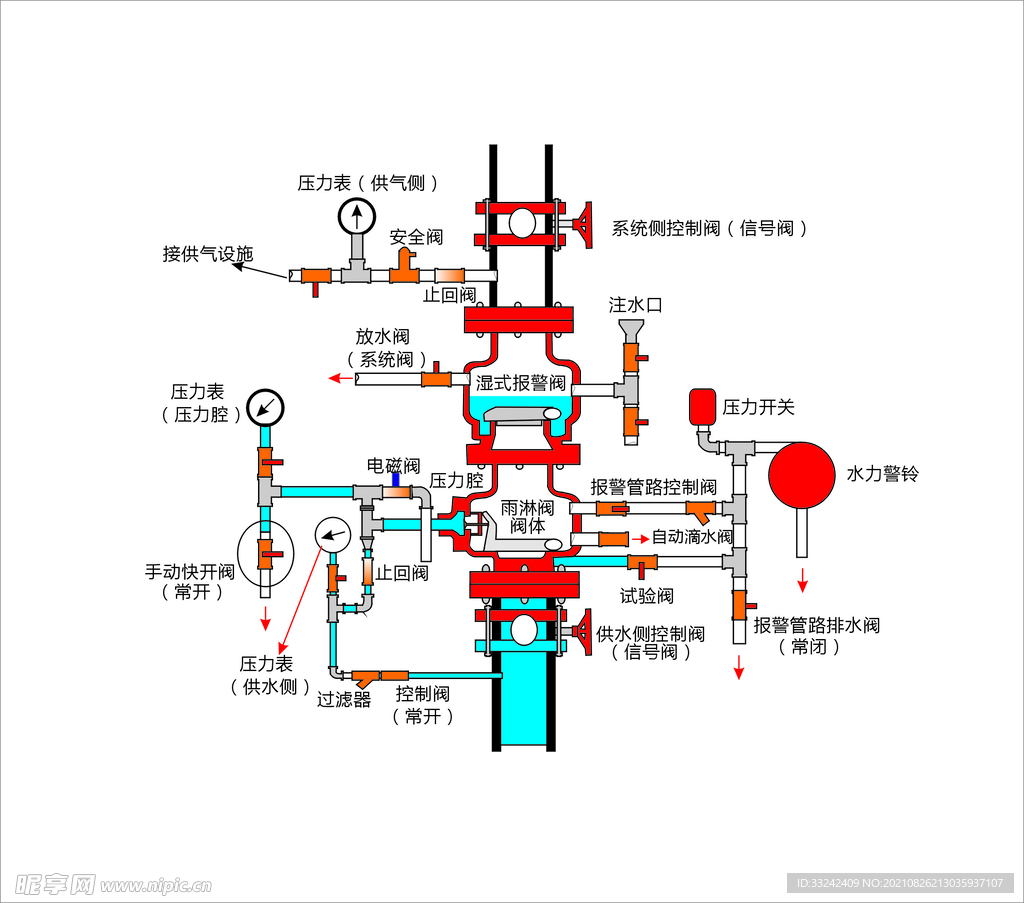 消防 预作用装置