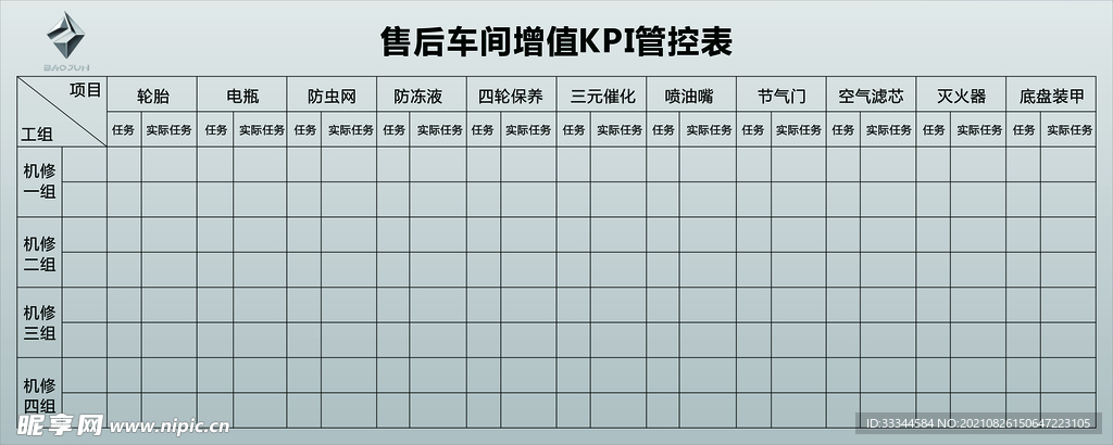 售后车间增值kpi管控表