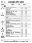 23项保养流程