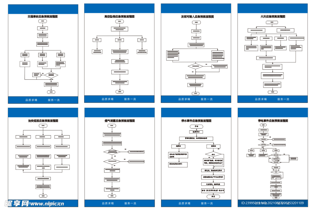 应急预案流程图