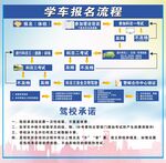 驾校学车报名流程海报设计