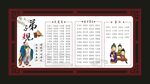 弟子规 宣传展板