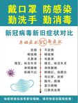 新冠新旧症状对比 