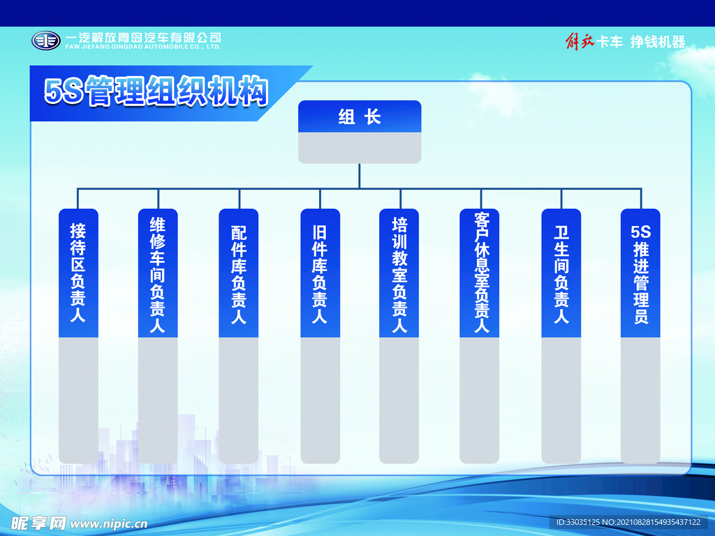 5S管理组织机构图