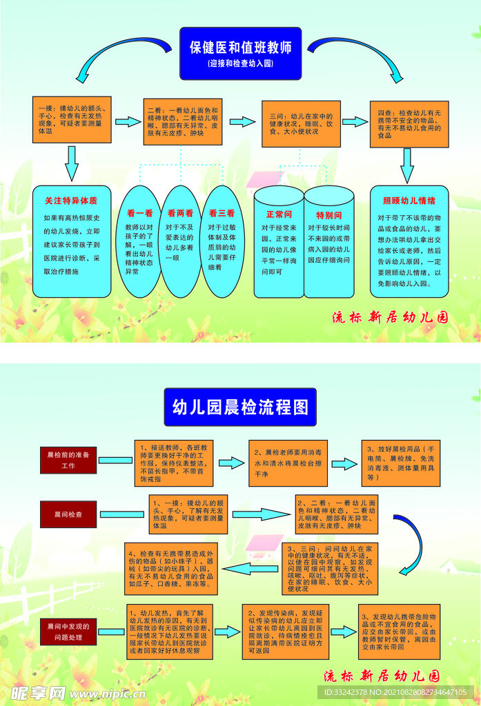 幼儿晨检流程