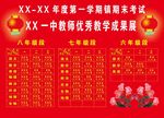 校园展板成果展