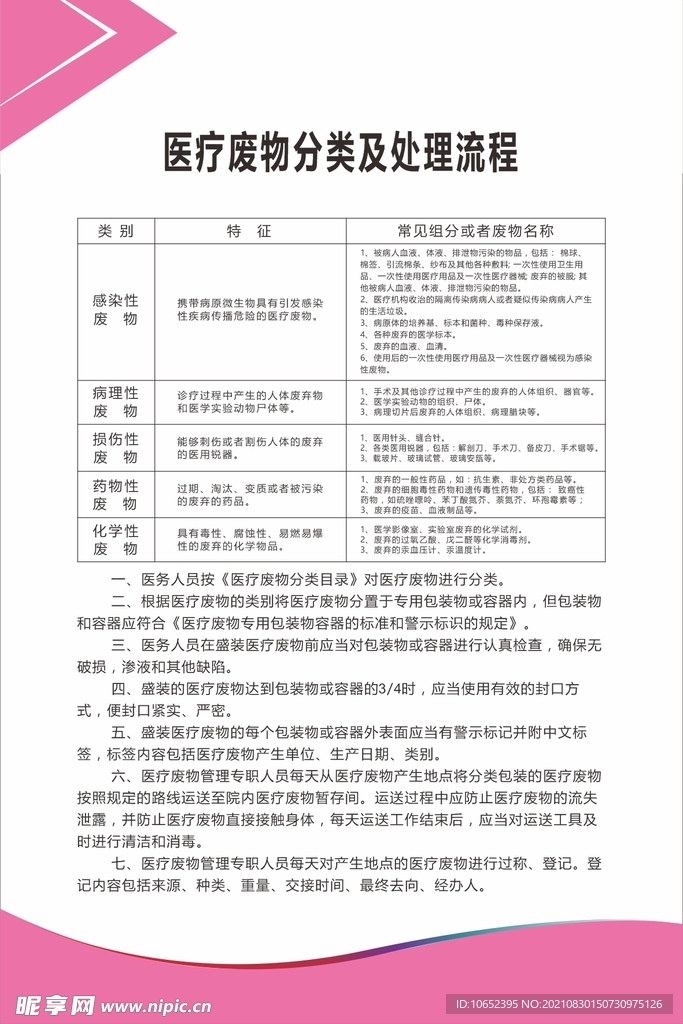 医疗废物分类处理流程