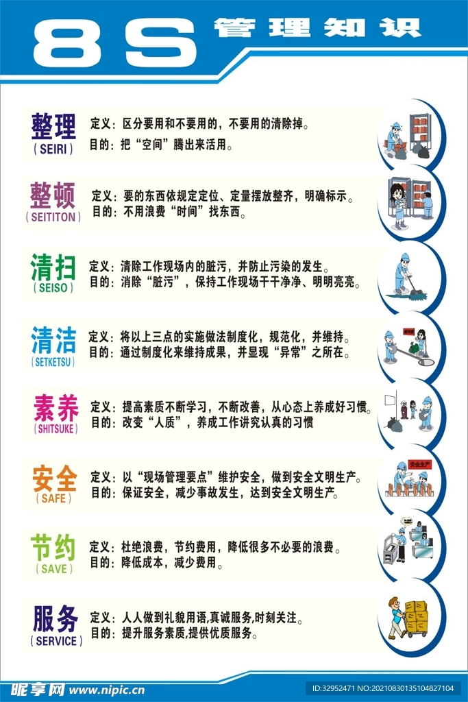 8s管理
