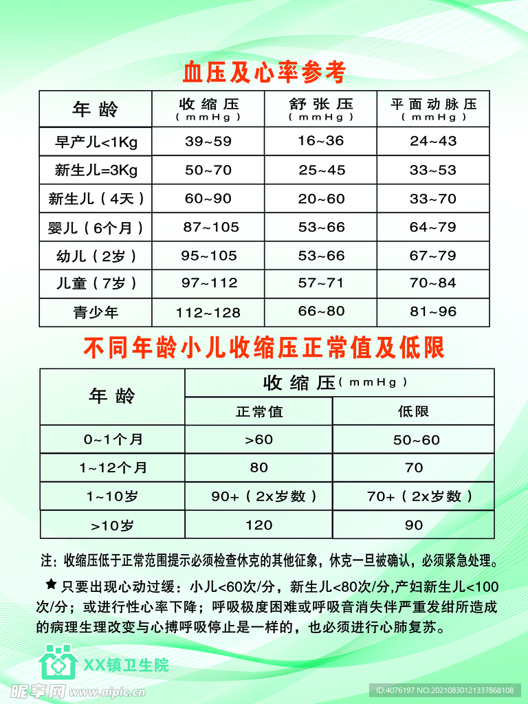 血压及心率参考