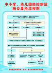 中小学幼儿园防控新冠晨检流程图