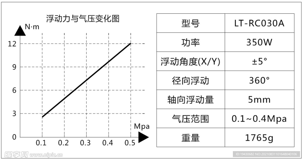 透明不干胶零件参数表可编辑