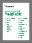 房产海报设计