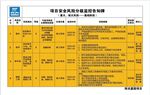 安全风险告知牌