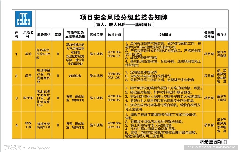 安全风险告知牌