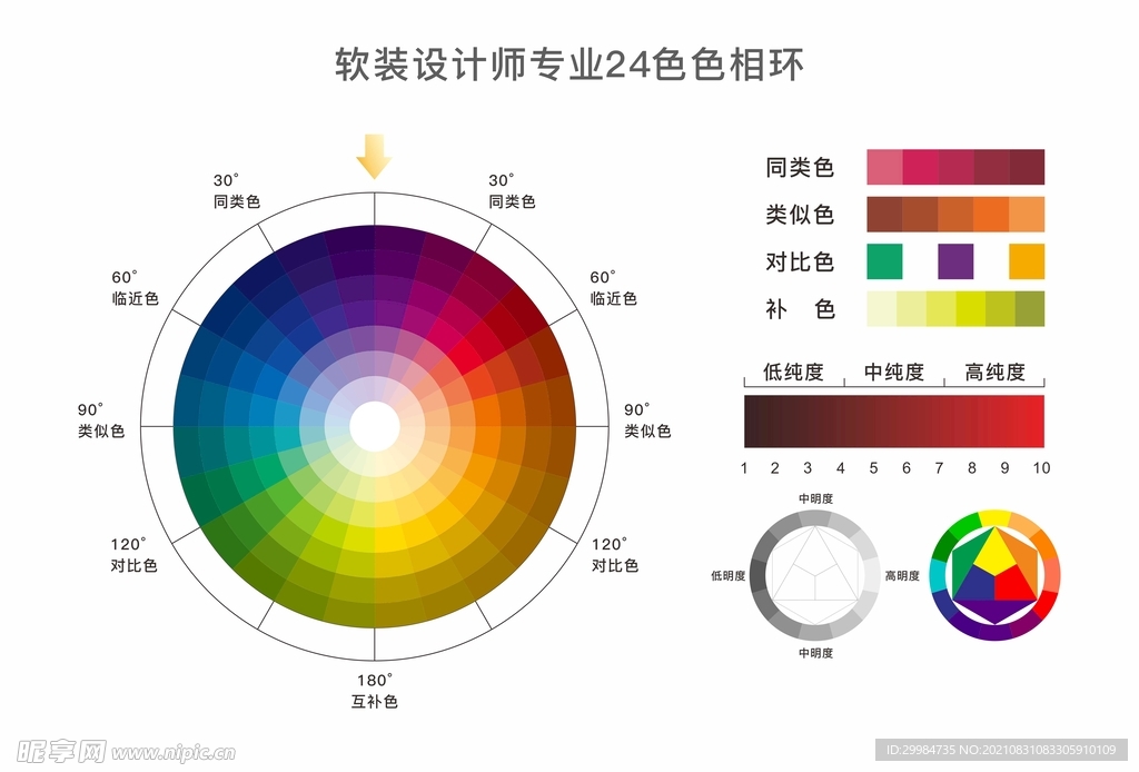 色相环