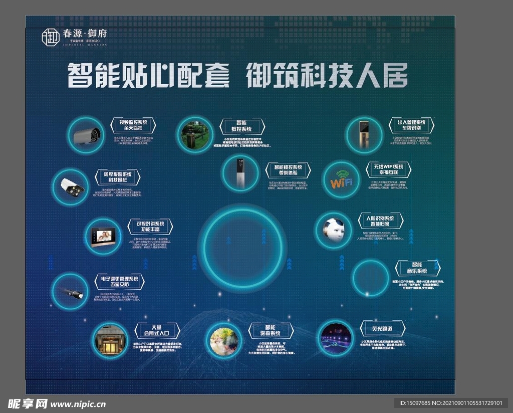 地产配套