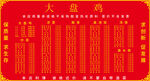 大盘鸡
