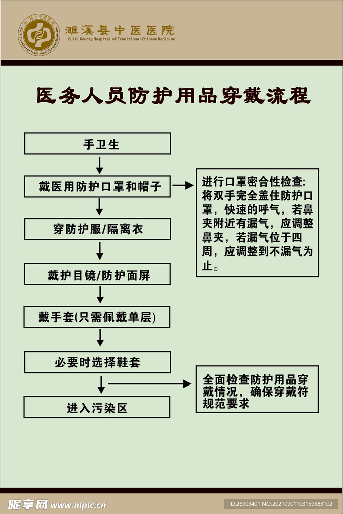 医务人员防护用品穿戴流程