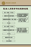 医务人员防护用品脱除流程