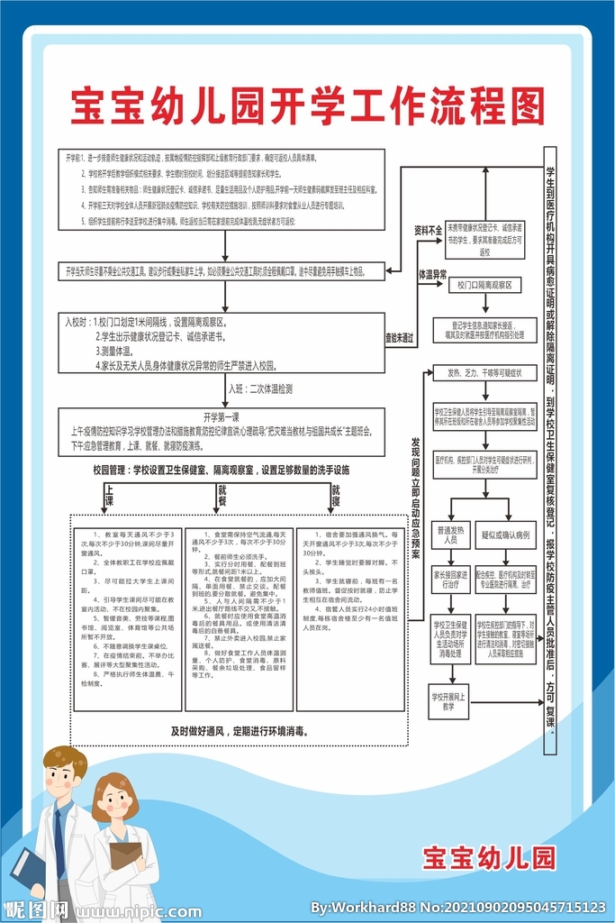 校园幼儿园开学工作流程图