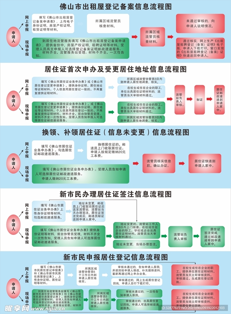 出租屋流程图