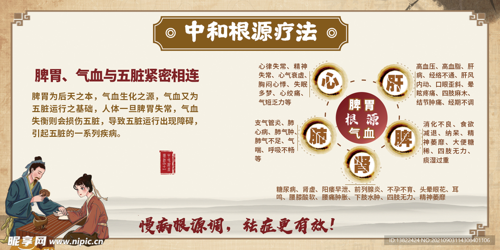 中医根源疗法五脏学说