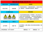 岗位安全风险点告知卡