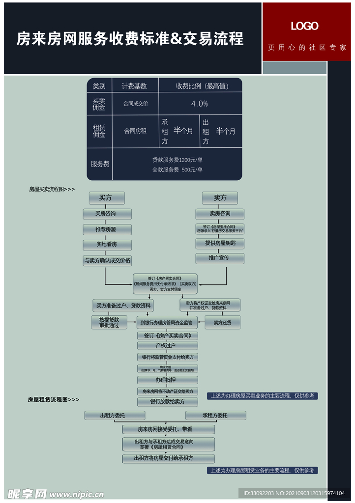 房产销售流程