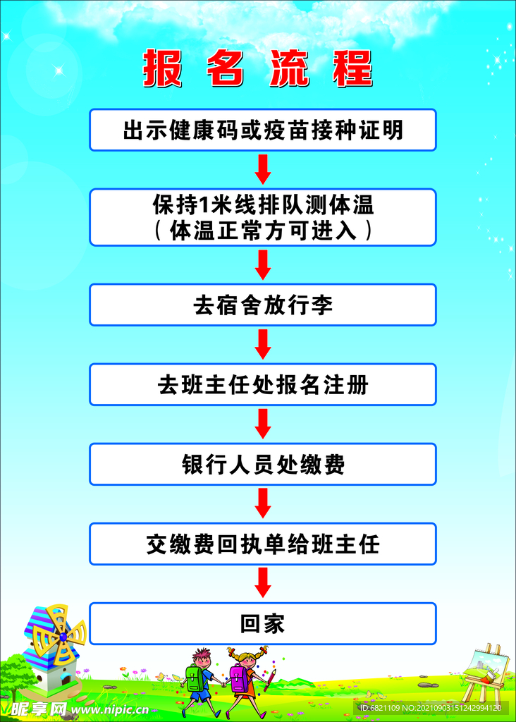 报名流程