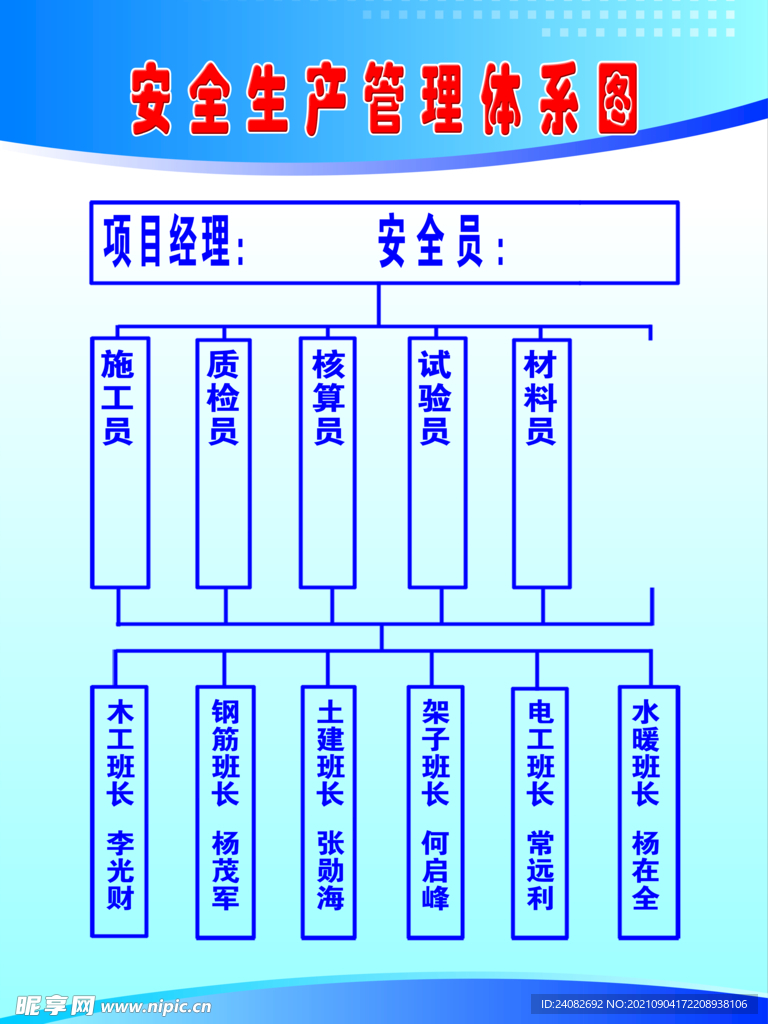 安全生产管理体系