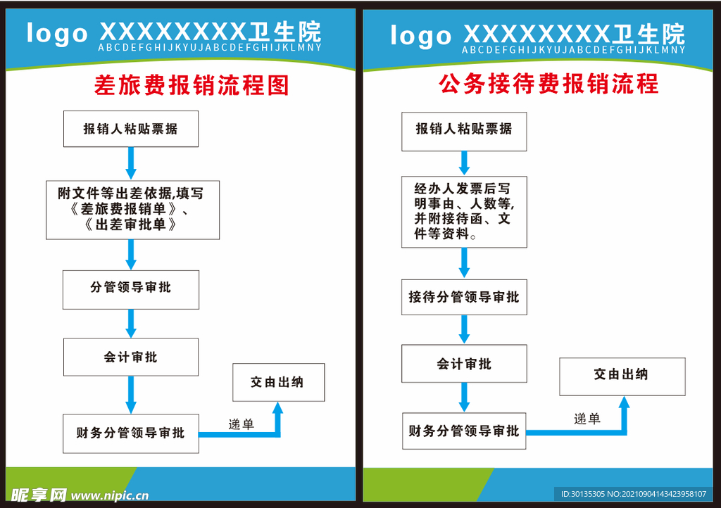 卫生院差旅费公务接待报销流程图