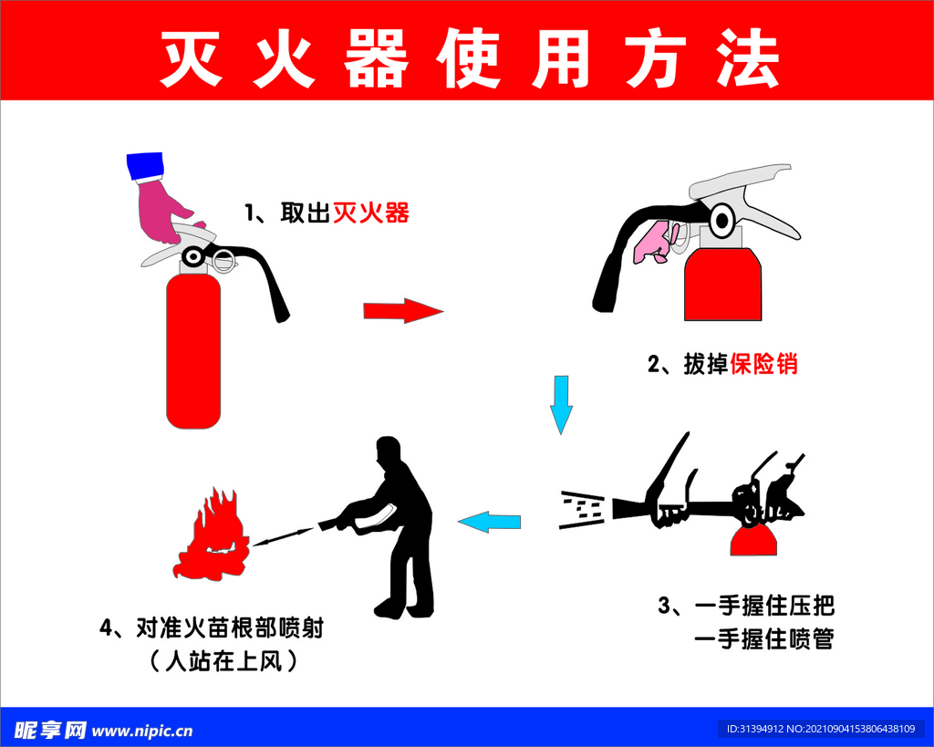 灭火器使用方法