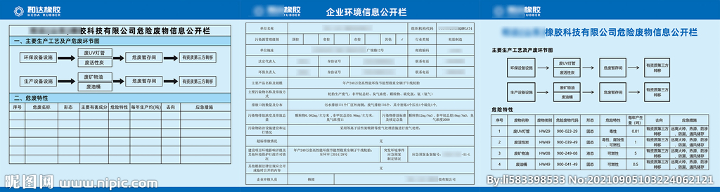 环境信息公开表