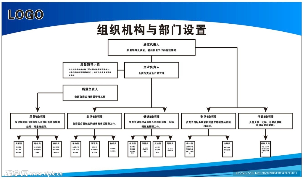 组织架构图